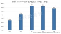 中国铸件连续两年减产，压铸机市场空间有望再次释放