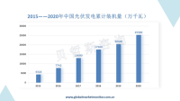 再出政策支持，中国光伏行业迎来新增长