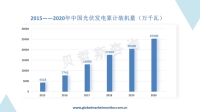 再出政策支持，中国光伏行业迎来新增长