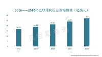 全球轮椅行业市场规模不断增长，电动轮椅市场普及率相对较低