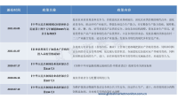 饲料行业主要法律法规及相关产业政策分析