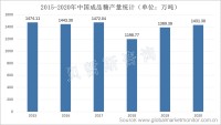 中国食糖产量及出口量大，为食糖离心筛行业带来发展机遇