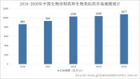 中国生物仿制药市场增速放缓，行业发展迎来挑战