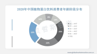 中国植物蛋白饮料行业活力不减，年轻一代人成为消费主力