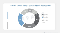 中国植物蛋白饮料行业活力不减，年轻一代人成为消费主力