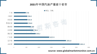 中国汽油产量主要集中在华东、中南及东北地区