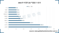 中国汽油产量主要集中在华东、中南及东北地区