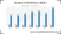 中国是铝工业大国，彩涂铝材大量出口