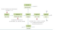 环保设备需求稳步释放，热处理空气过滤系统市场前景可期