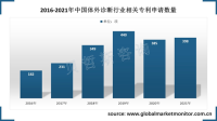 中国体外诊断技术水平不断提升