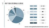 丁二烯橡胶都有这几种