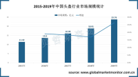 一盔一带政策下中国摩托车头盔行业市场快速扩张