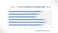 政策加持及新兴产业兴起背景下，数控机床行业市场发展前景良好