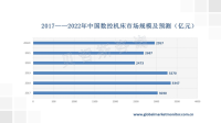 政策加持及新兴产业兴起背景下，数控机床行业市场发展前景良好