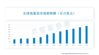 角鲨烷价格居高不下，但市场供应仍难以满足需求