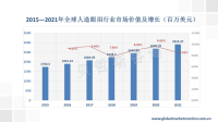 人造眼泪是一个有发展前景得行业，市场规模稳步增长