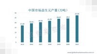 益生元作为食品添加剂的重要组成部分，应用日益广泛