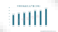 益生元作为食品添加剂的重要组成部分，应用日益广泛