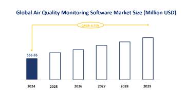 Global Air Quality Monitoring Software Market Competition and Market Status: Top 3 Players are Expected to Hold a Market Share of 28.36% Together by 2024