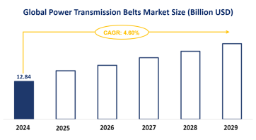 Power Transmission Belts Market Research: Global Market Size is Estimated to be USD 12.84 Billion by 2024