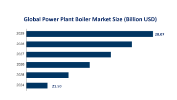 Power Plant Boiler Market Segments, Regional Market and Market Forecast: Asia Pacific Market is Expected to Grow at a CAGR of 55.30% in 2029