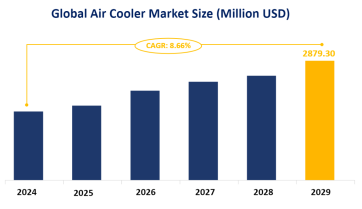 Air Cooler Market Segmentation and Market Trend Analysis: Residential Air Coolers Segment is Expected to Dominate the Global Market with a Share of 65.51% by 2024