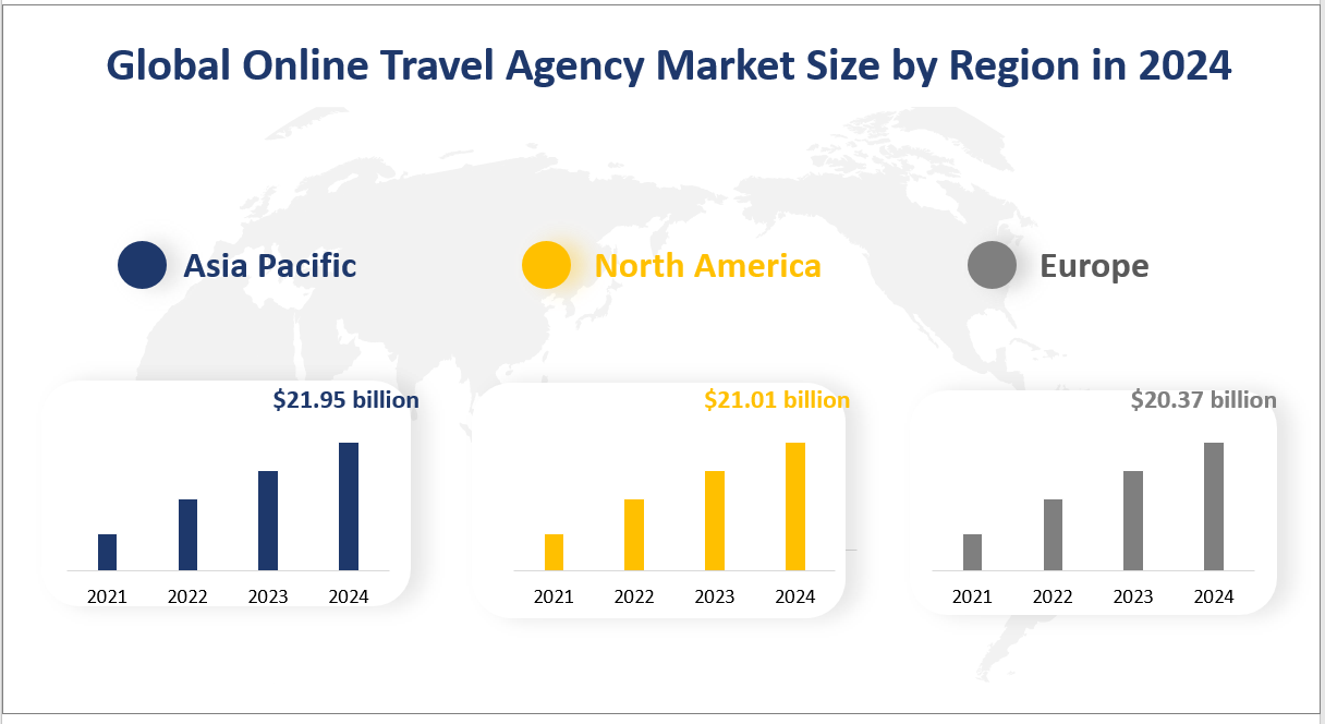 Global Online Travel Agency Market Size by Region in 2024