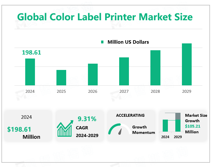 Global Color Label Printer Market Size