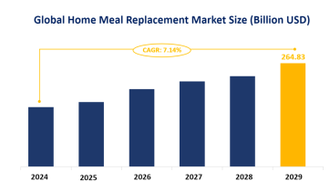 Home Meal Replacement Market Segmentation and Market Trend Analysis: The RTH Segment is Expected to Dominate the Market by Type in 2024