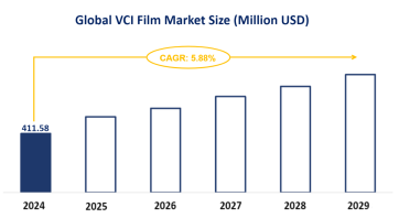 VCI Film Market Trends: Global Market Size is Projected to Reach USD 411.58 Million by 2029