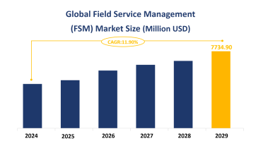 Global Fleet Management Market Size is Expected to Reach USD 320.74 Billion by 2029