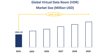 Global Virtual Data Room (VDR) Market Size is Expected to Grow at a CAGR of 19.90% from 2024-2029