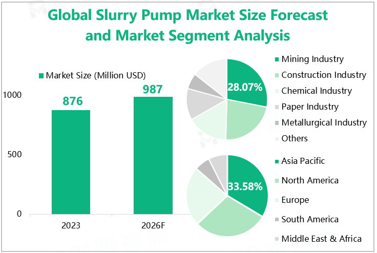 Global Slurry Pump Market Size Forecast and Market Segment Analysis 