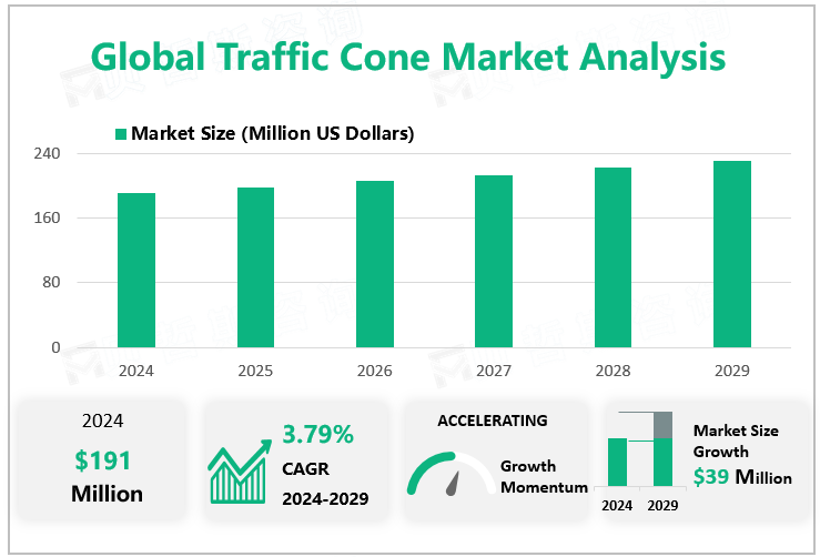 Global Traffic Cone Market Analysis 