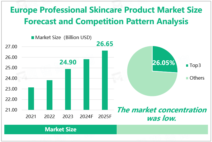 Global Suction Catheter Market Revenue and Market Share Forecast by Application