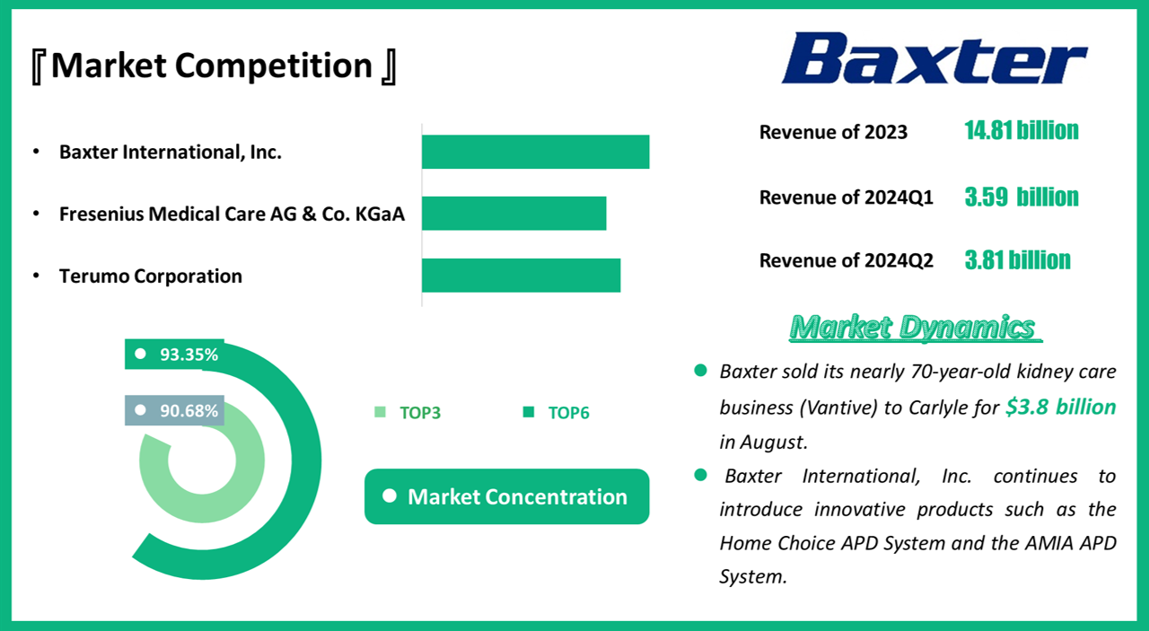 Market Competition