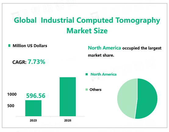 global industrial computed tomography market size
