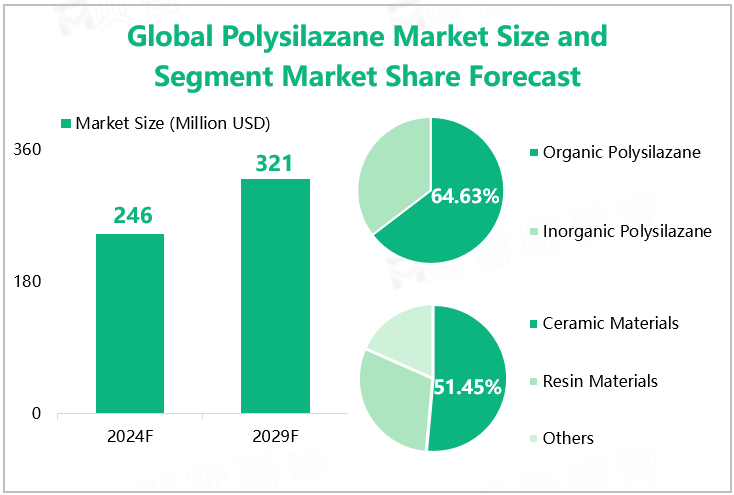 India Fire Truck Market Size and Segment Market Share Forecast 