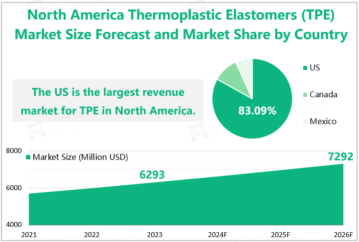 North America Thermoplastic Elastomers (TPE) Market Size Forecast and Market Share by Country 