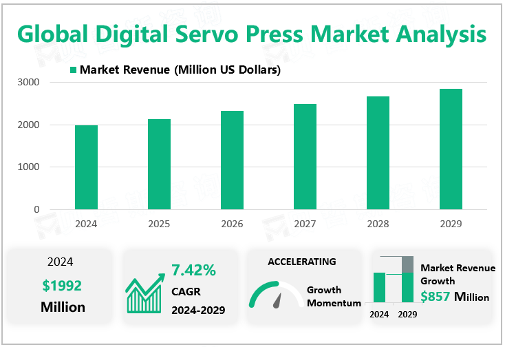 Global Digital Servo Press Market Analysis 