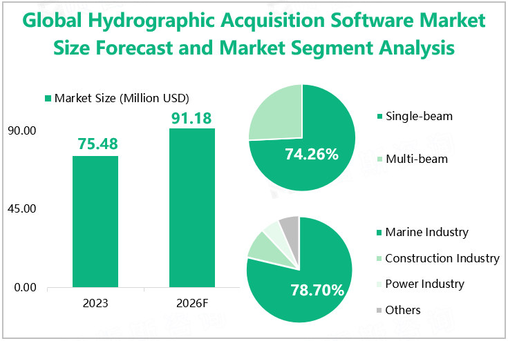 Global Hydrographic Acquisition Software Market Size Forecast and Market Segment Analysis 