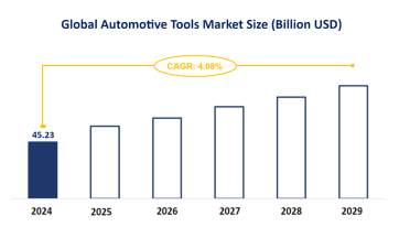 Global Automotive Tools Market Size and Segment Analysis: Global Automotive Tools Market Size is Forecasted to Increase to USD 45.23 Billion by 2024