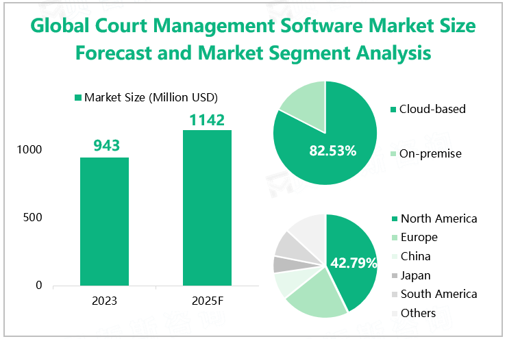 Global Court Management Software Market Size Forecast and Market Segment Analysis 