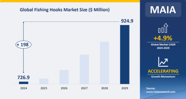 Which Regions Will Dominate the Fishing Hooks Market?