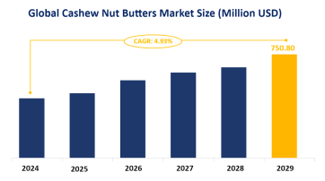 Cashew Nut Butters Market Research: Global Cashew Nut Butters Market Size is Estimated to be USD 750.80 Million by 2029