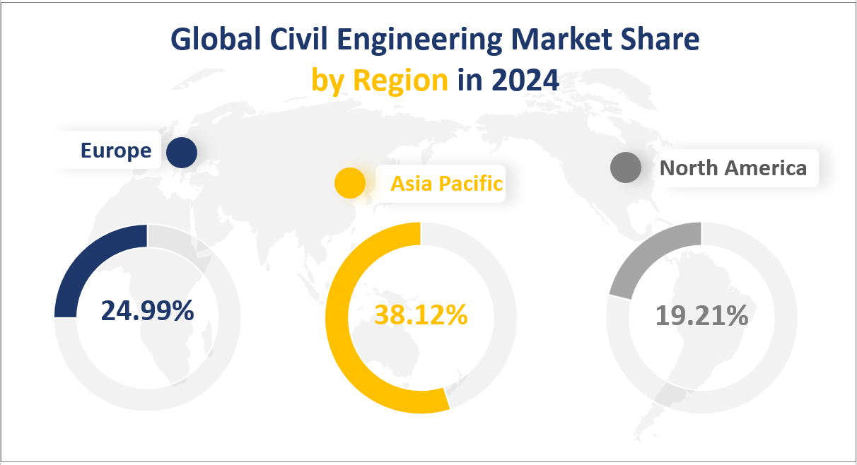 Global Civil Engineering Market Share by Region in 2024