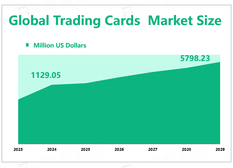 Global Trading Cards Market Size