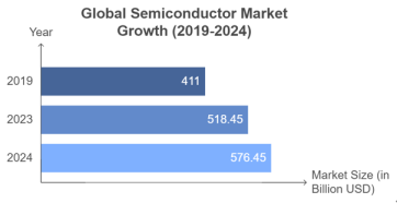 Global EDA Industry Analysis: A Key Enabler of the Semiconductor Industry