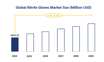 Global Nitrile Gloves Market Segmentation and Market Insights: Medical Grade Segment is Expected to Account for 79.70% of the Market Share by 2024