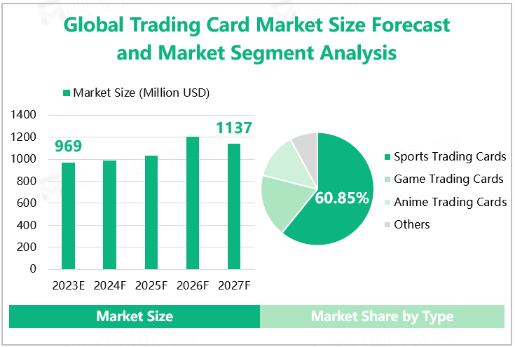 Global Trading Card Market Size Forecast and Market Segment Analysis